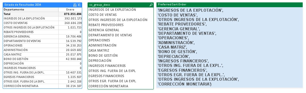 UnWrong Sort Order.jpg